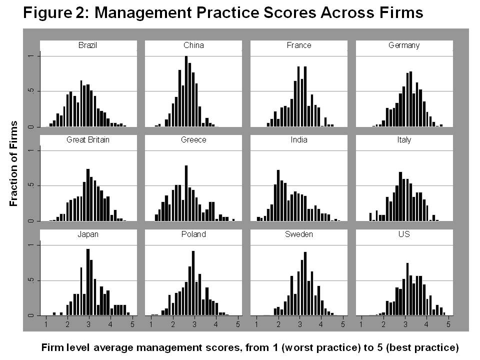 Figure2