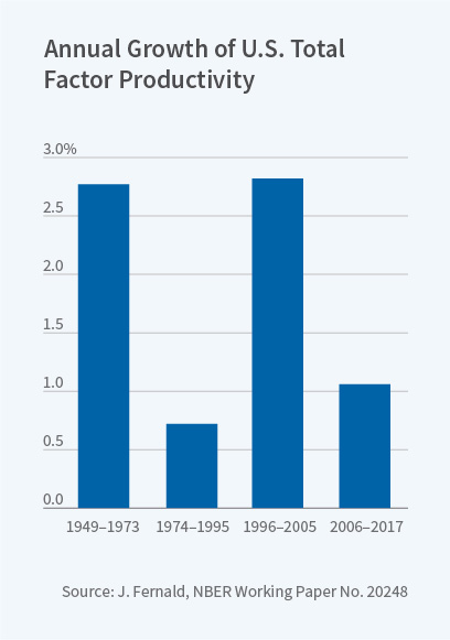 Figure3